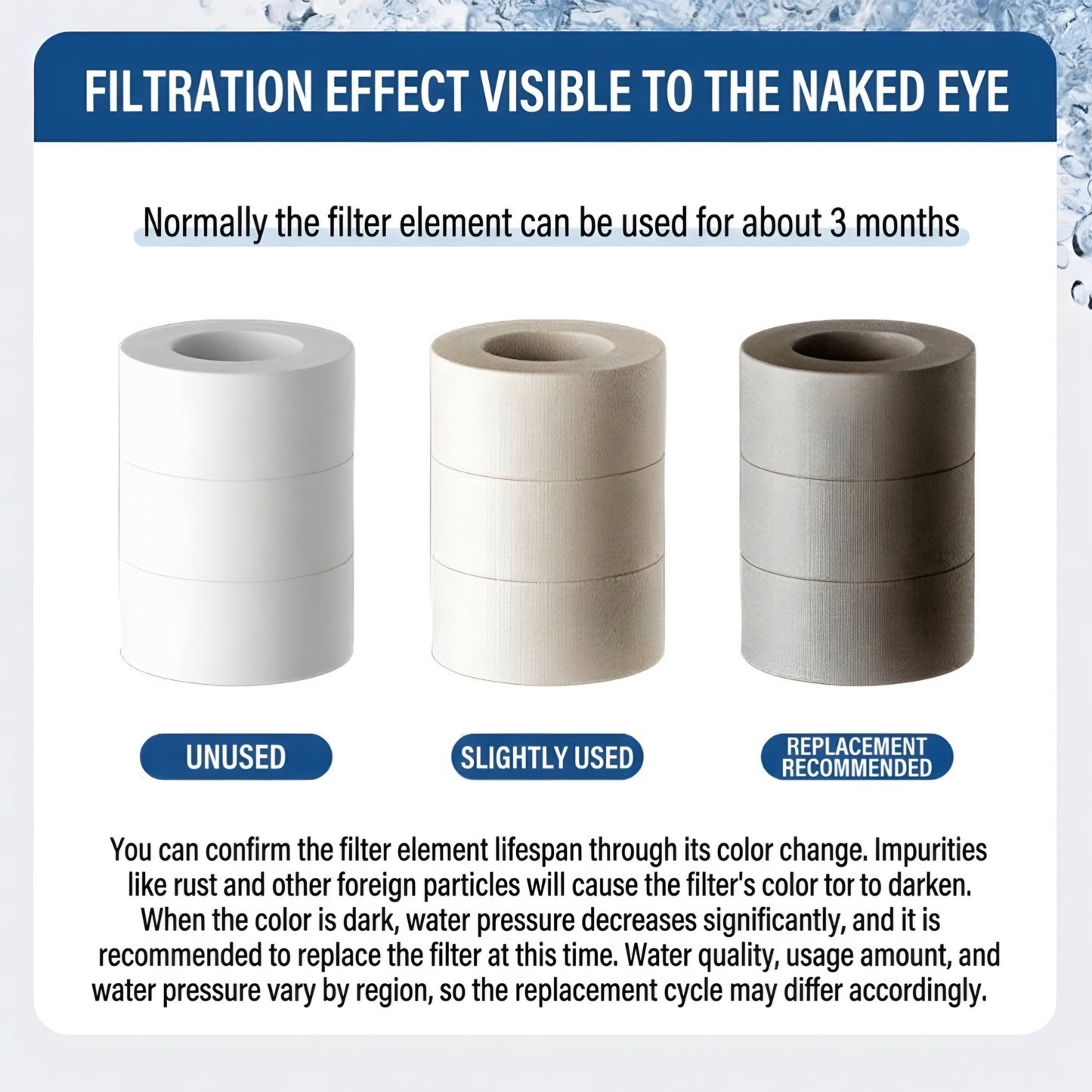 360° Rotating Four-Mode Waterfall Machanical Arm